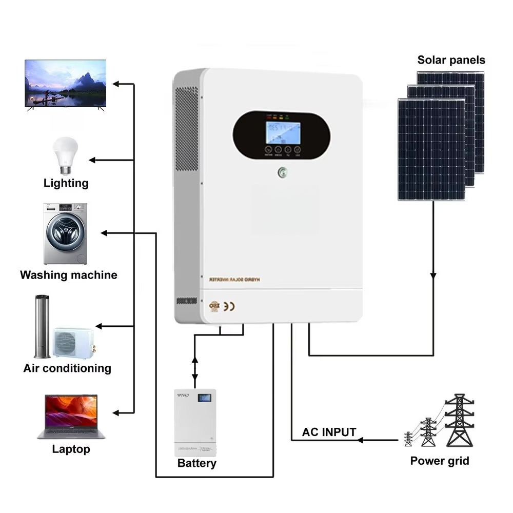 6kW Solar Hybrid Inverter with - Solar Panel Monocrystalline 评论和价格