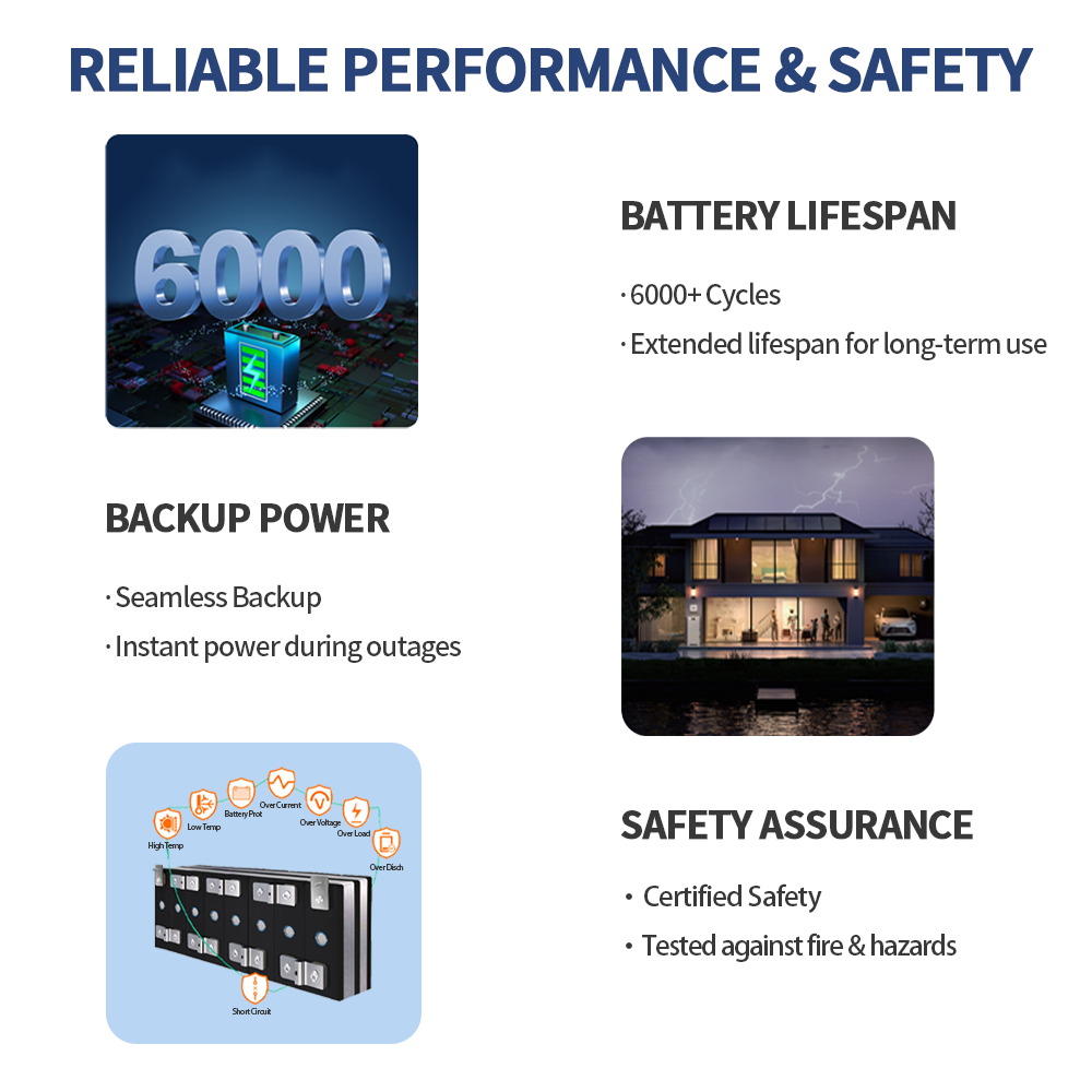Stackable Lithium Iron Batteri - Lifepo4 Battery Pack 评论和价格