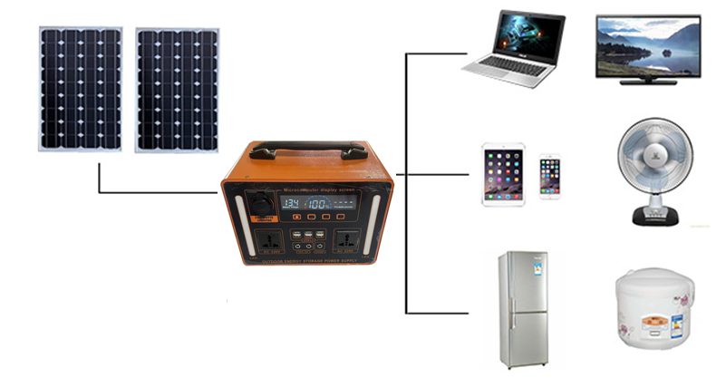 Advanced 1100W Lifepo4 Battery - Lifepo4 Battery Pack 评论和价格