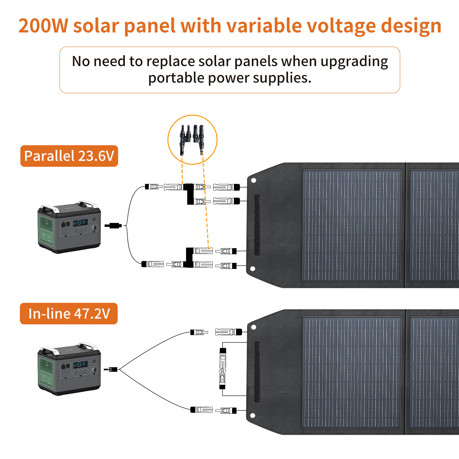High Efficiency 200 Watt Solar - Solar Panel Monocrystalline 评论和价格