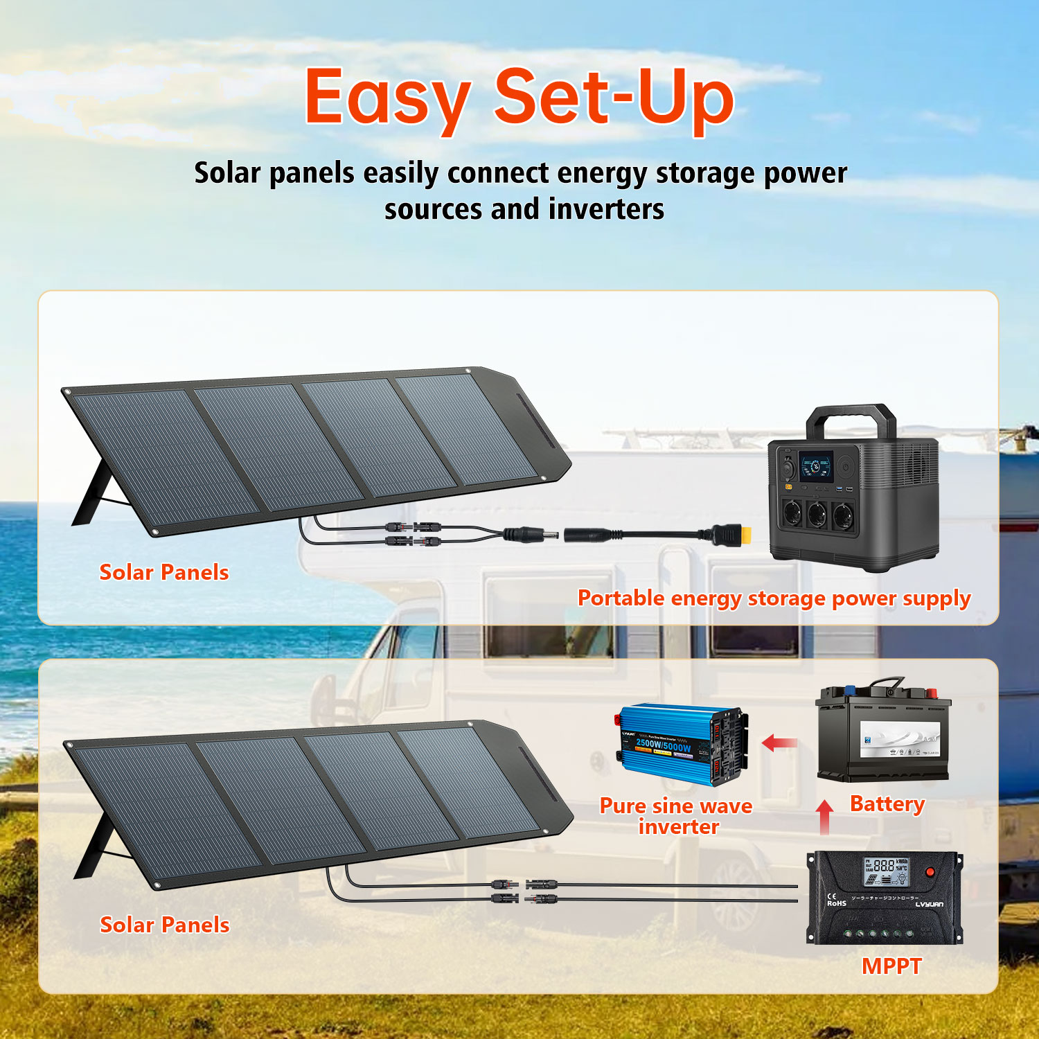 High Efficiency 200 Watt Solar - Solar Panel Monocrystalline 评论和价格