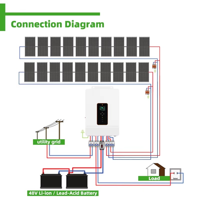 Customized 10KW 15KW 20KW Off- - Solar Panel Monocrystalline 评论和价格