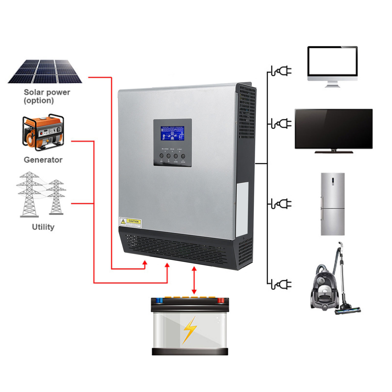 3KVA Hybrid Solar Inverter 24V - Pwm Charge Controller 评论和价格