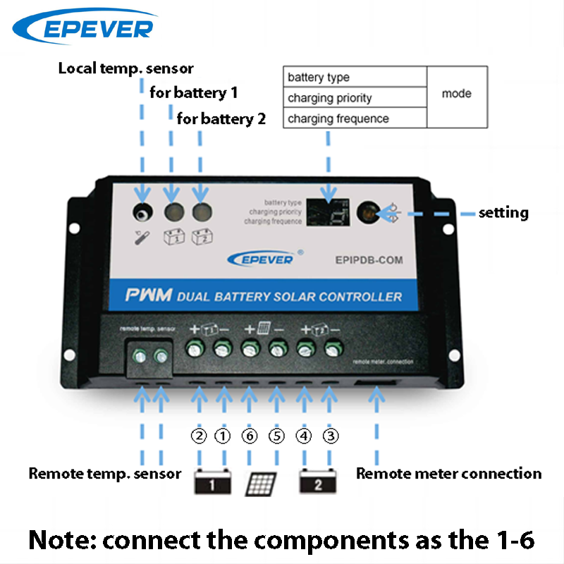 EPever 20A 10A Dual Battery So - Pwm Charge Controller 评论和价格